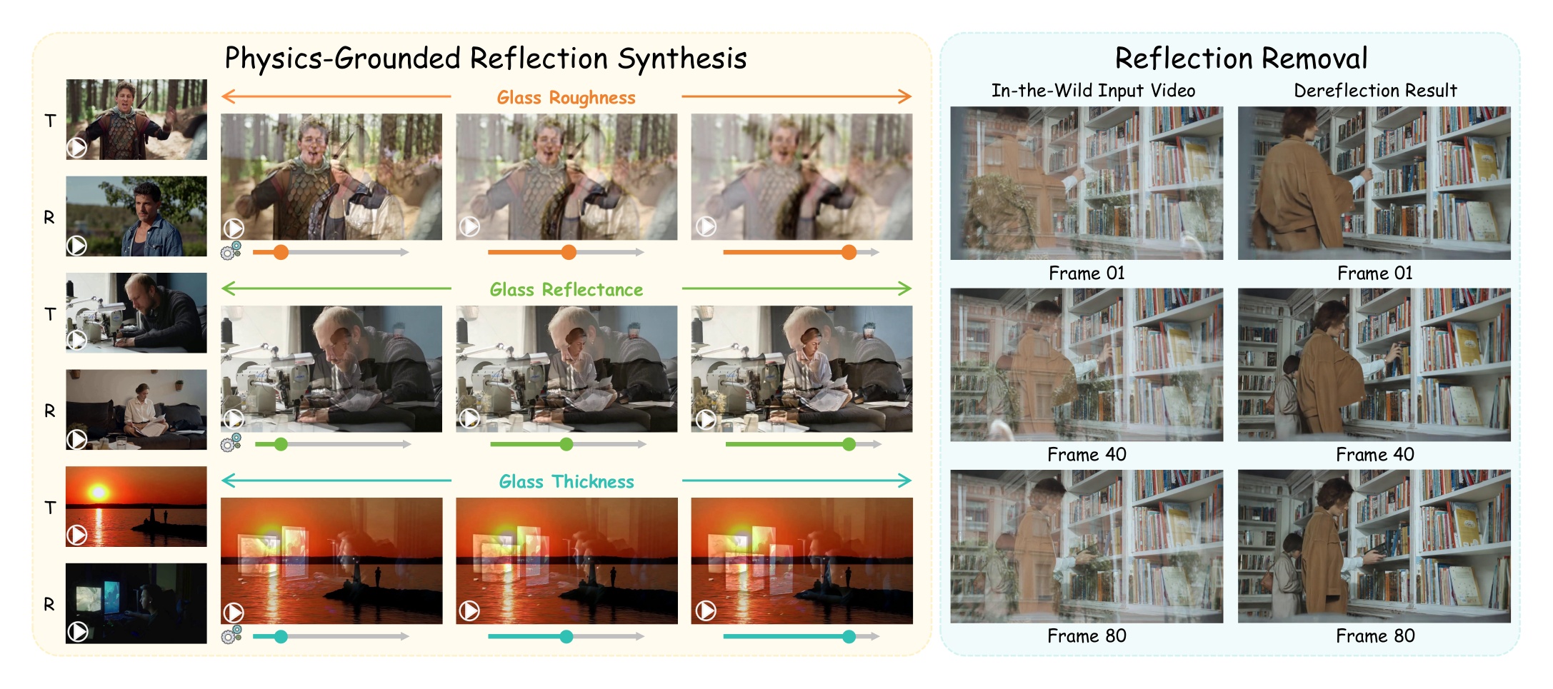 Overview of controllable reflection synthesis and temporally coherent reflection removal