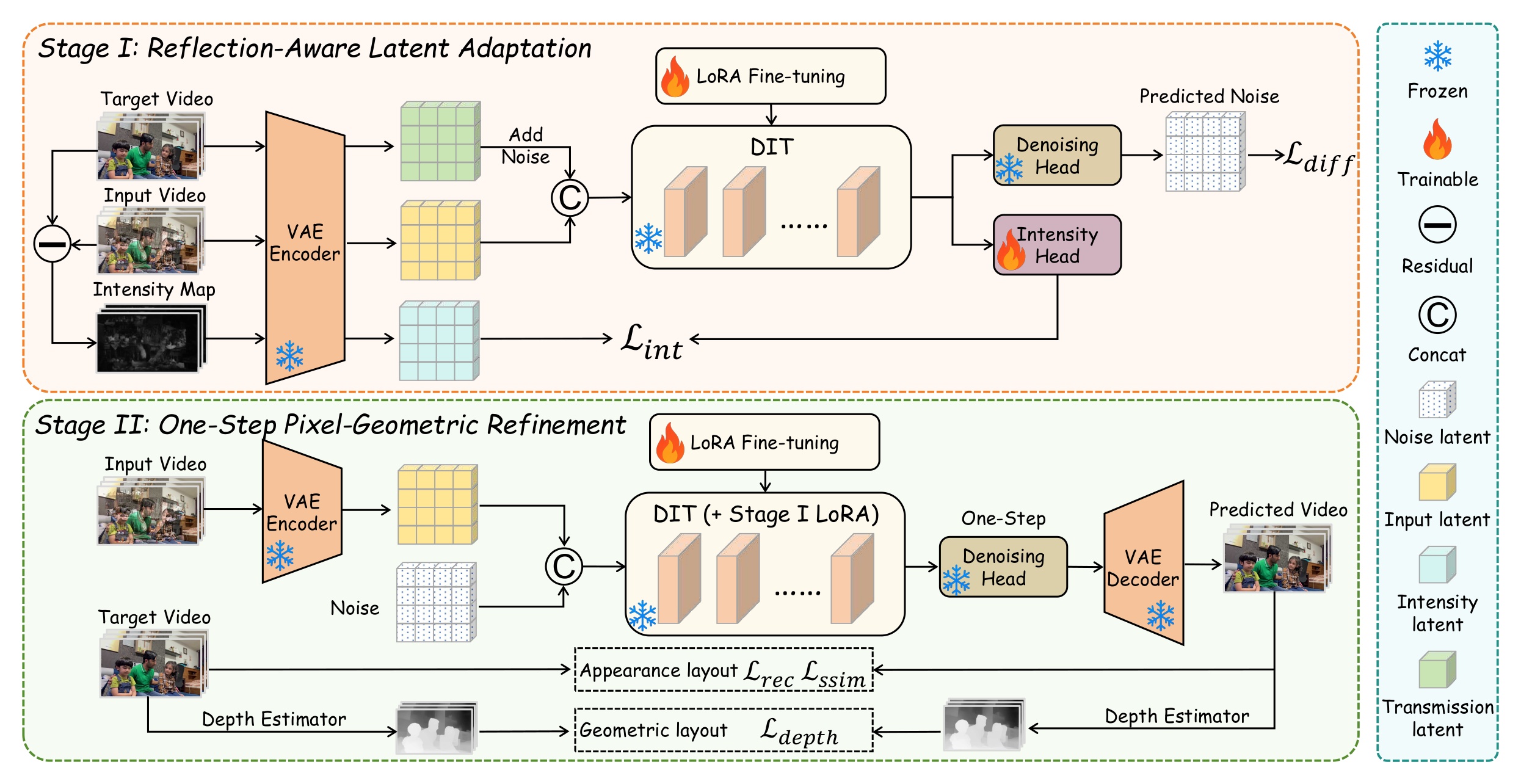 Overview of the two-stage S2R-Removal pipeline